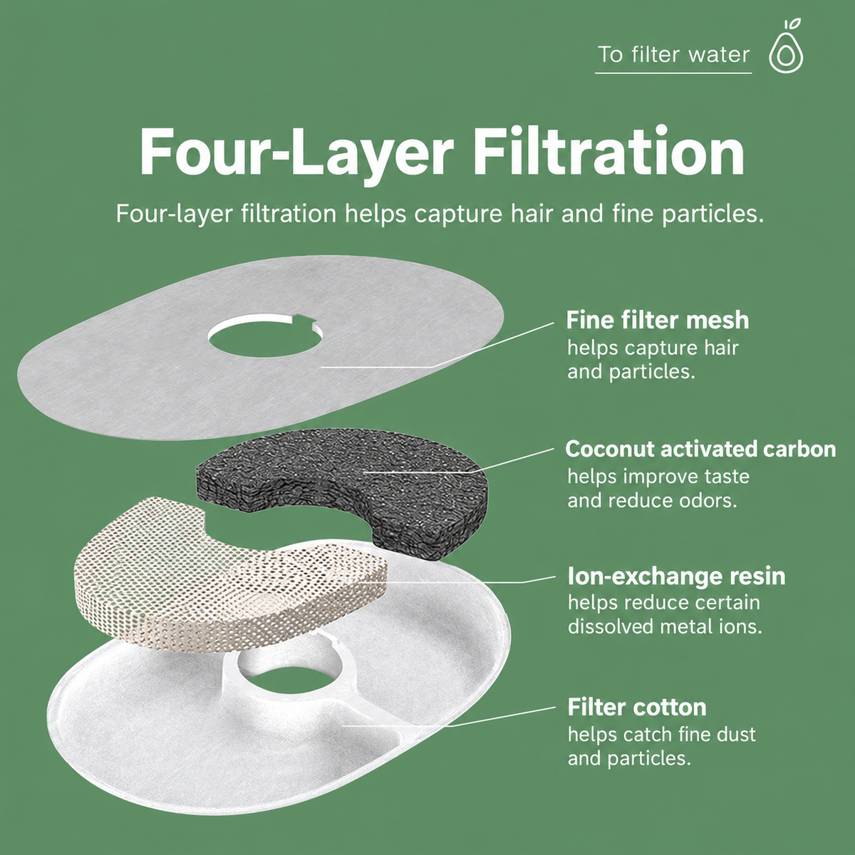 AIWO avocado-green pet water fountain four-layer filter structure