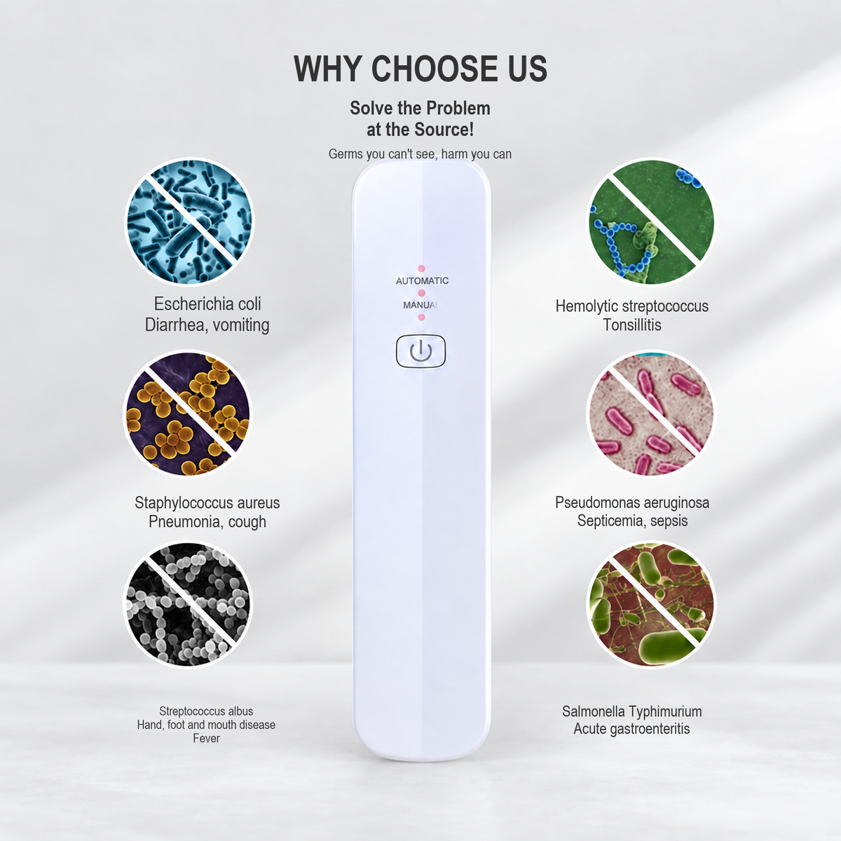 UV-C sterilizer shown with common bacteria and germ illustrations, English translated square detail image