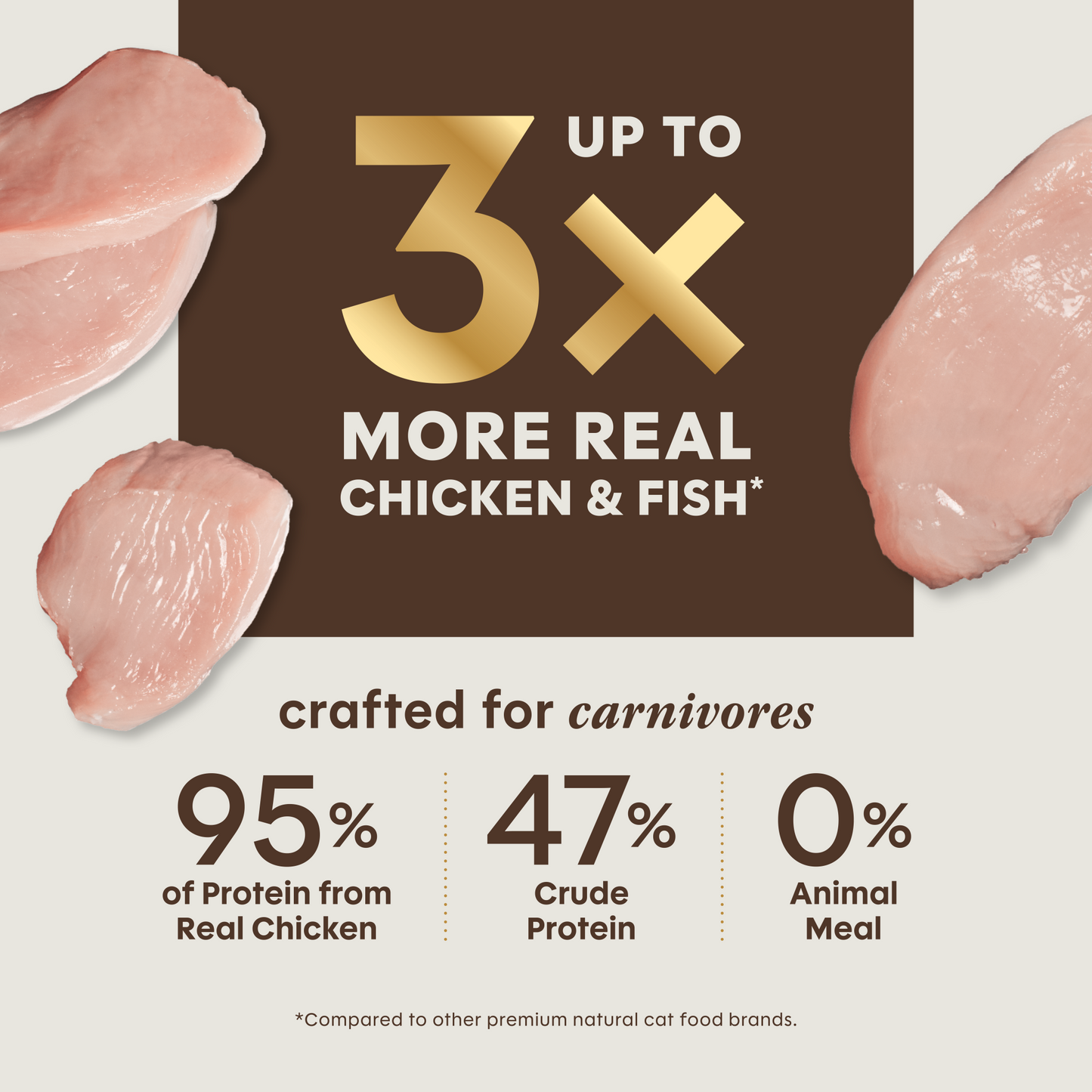 Instinct Ultimate Protein chicken cat food official product detail