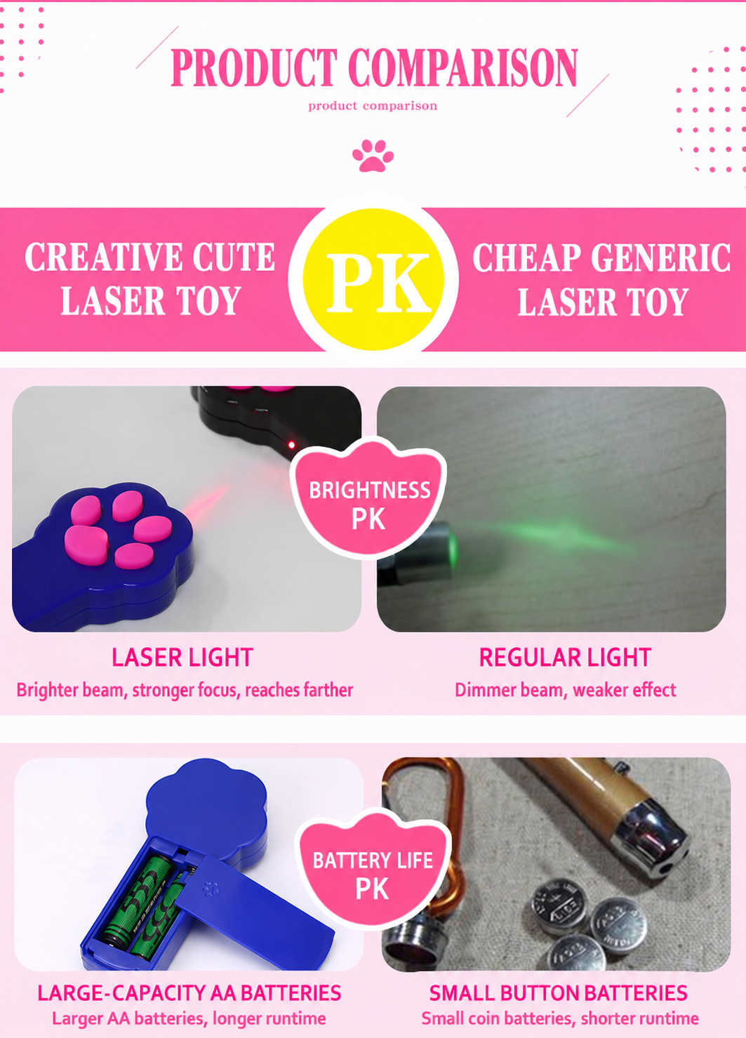Paw-shaped cat laser toy laser brightness and battery comparison [Latest English correction for original 06]