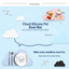 Revised English scene display for a cloud silicone pet bowl mat