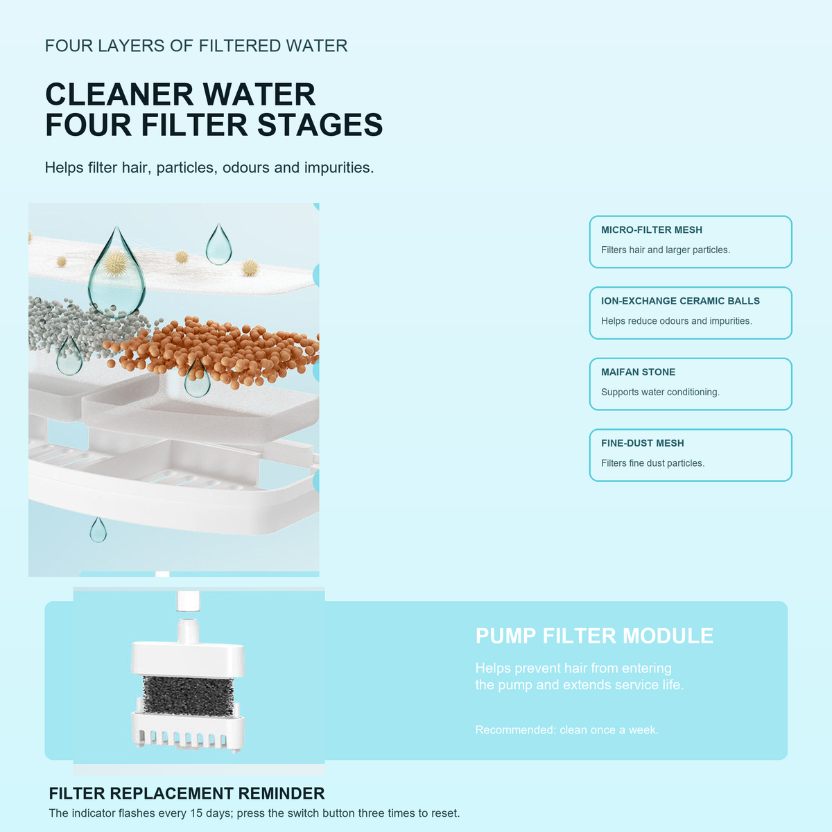 AIWO wireless pet water fountain | four-layer filtration | Revision 3 wide-canvas text reflow