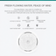 English translated detail module | Module 02 | AIWO Five-Leaf Smart Pet Water Fountain