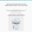 English translated detail module | Module 04 | AIWO Five-Leaf Smart Pet Water Fountain