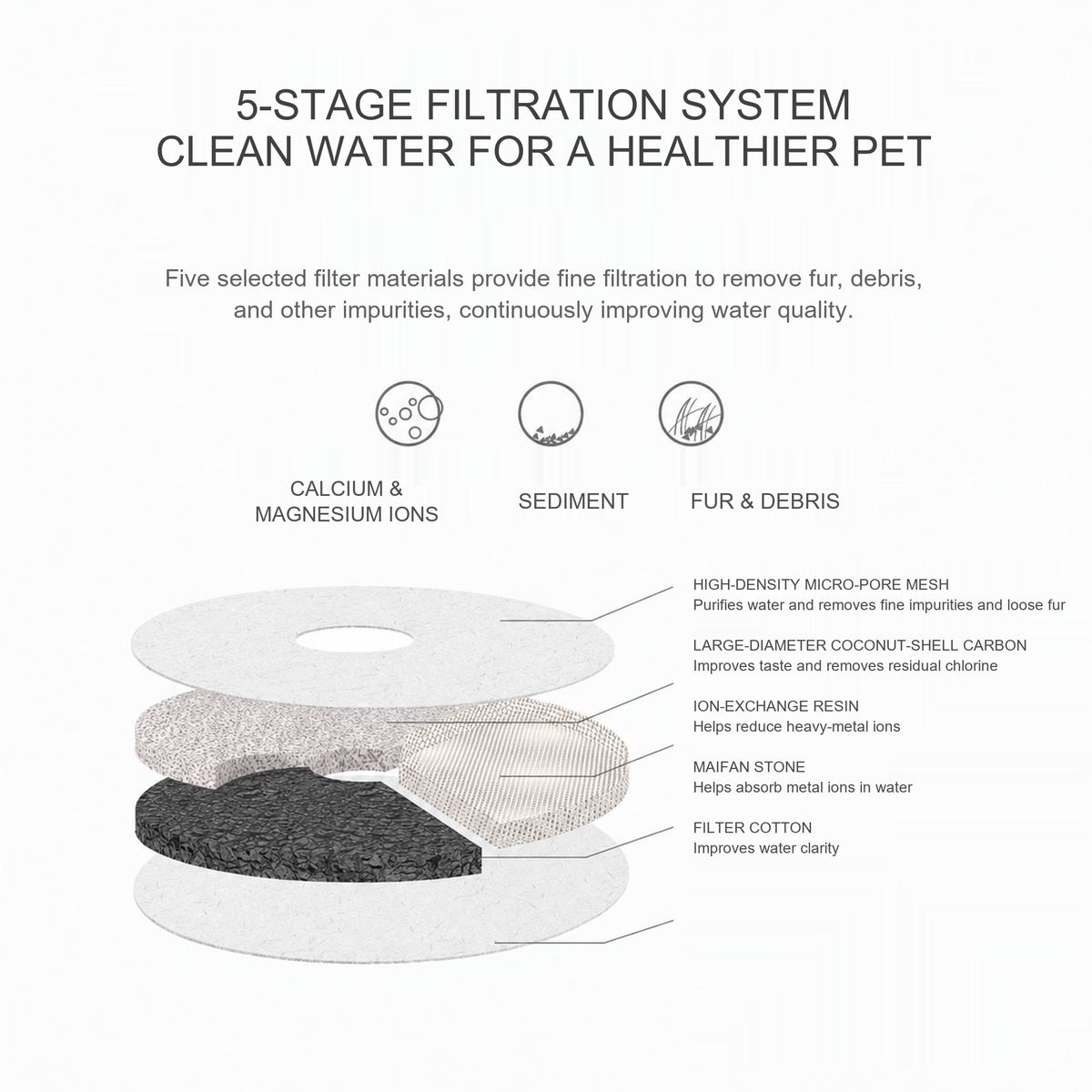 English translated detail module | Module 06 | AIWO Five-Leaf Smart Pet Water Fountain