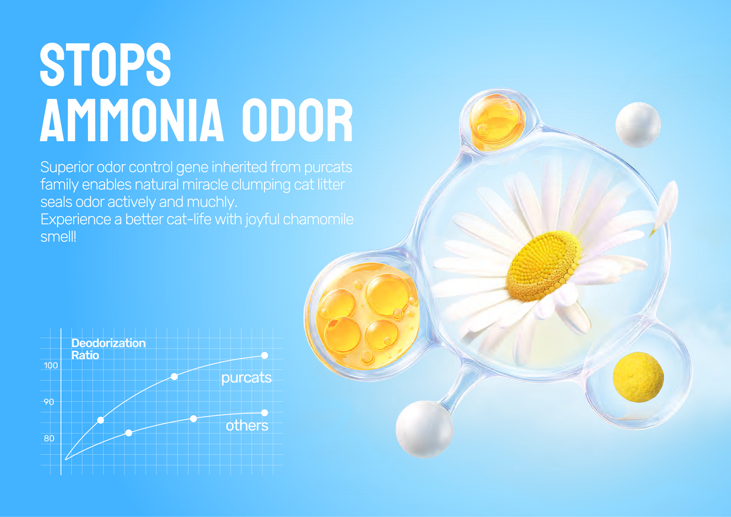 CATURE Natural Miracle Clumping Cat Litter Chamomile